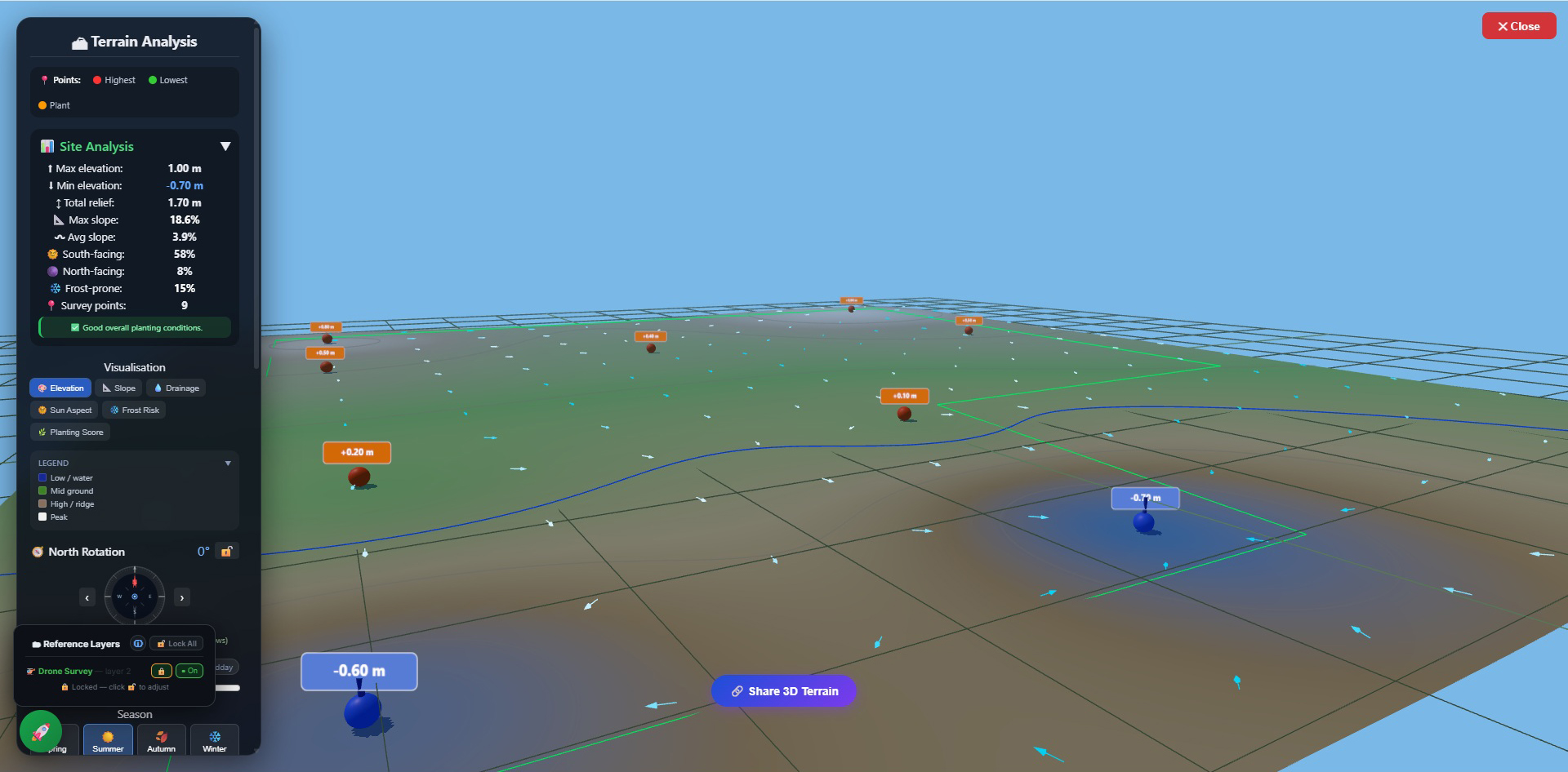 Analyse de terrain